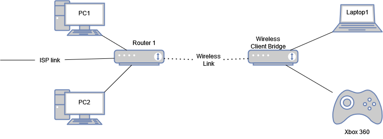 a diagram